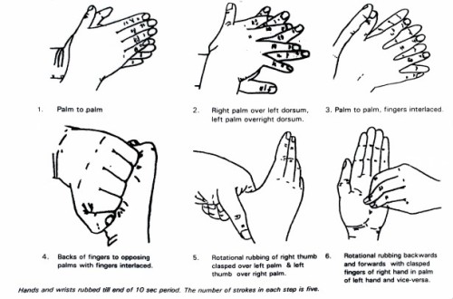 how-to-wash-hands